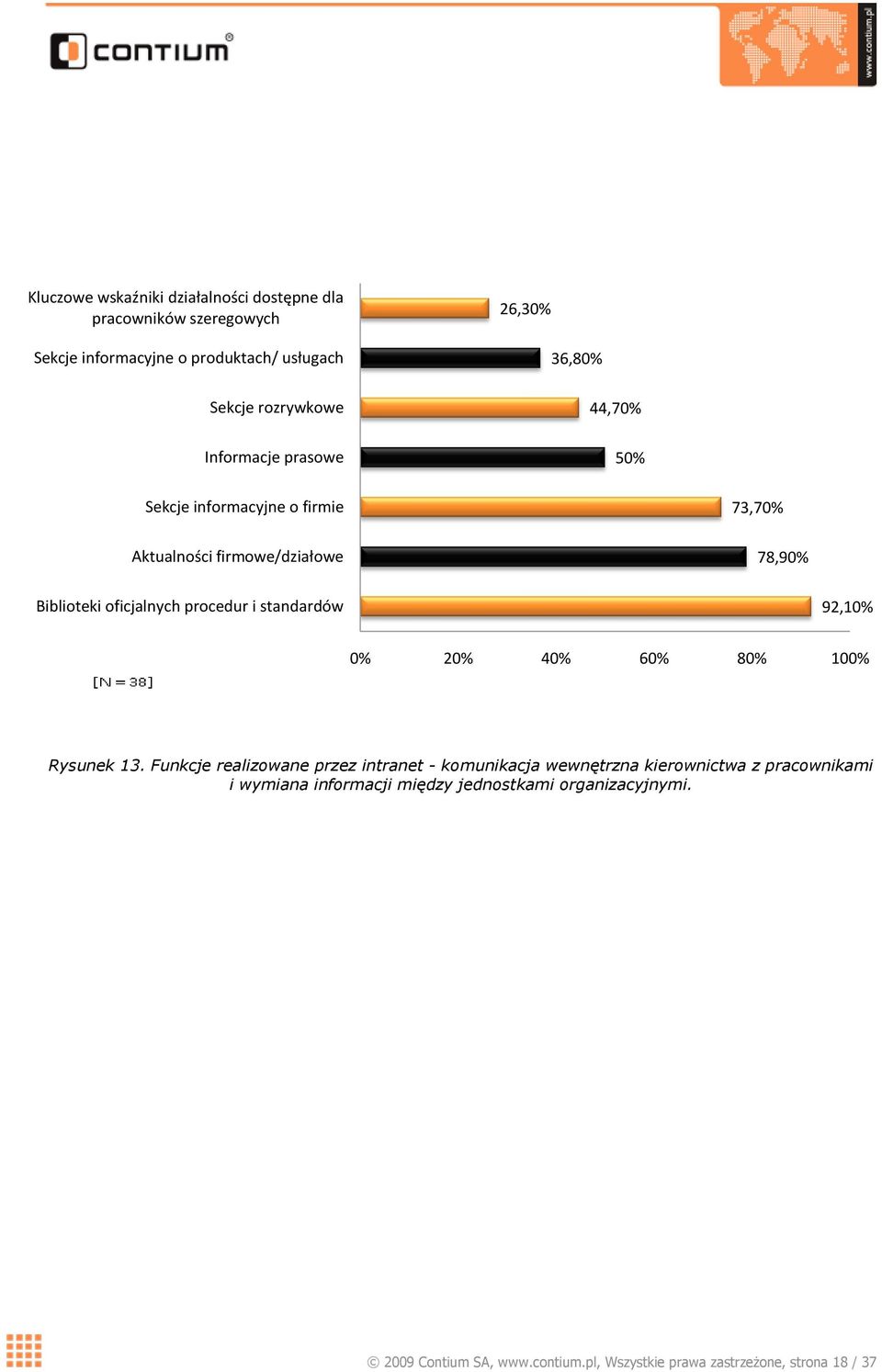 procedur i standardów 92,10% 0% 20% 40% 60% 80% 100% Rysunek 13.