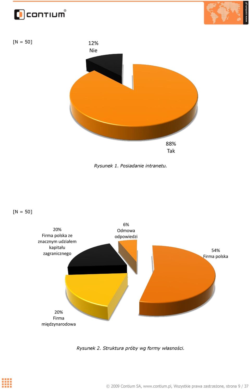 Odmowa odpowiedzi 54% Firma polska 20% Firma międzynarodowa Rysunek 2.