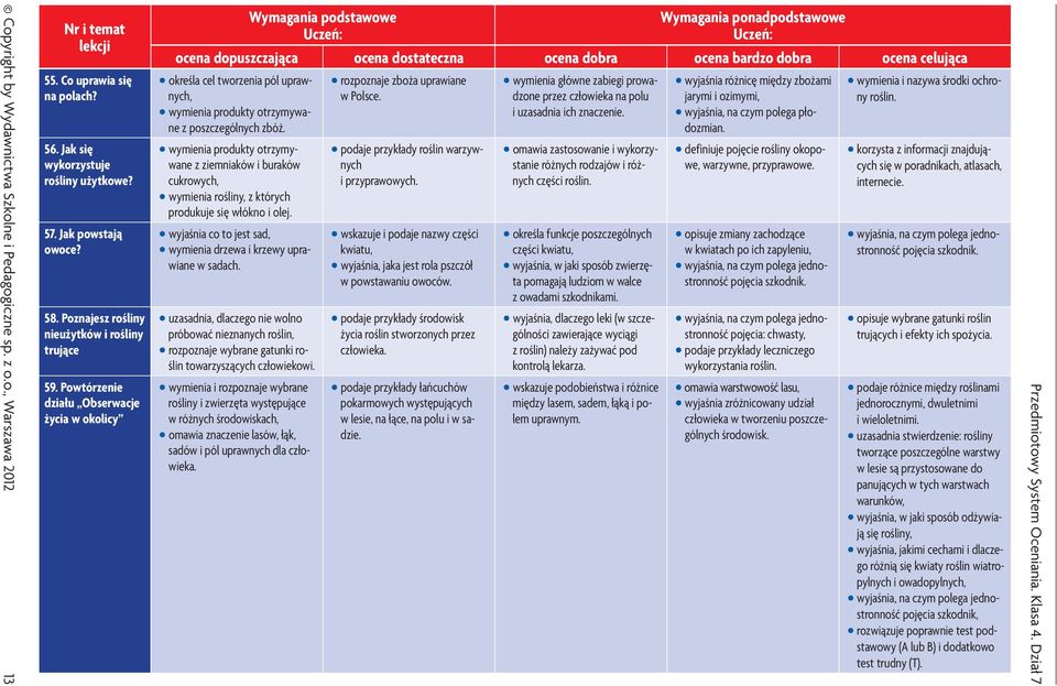 ochro- w Polsce. dzone przez człowieka na polu jarymi i ozimymi, ny roślin. wymienia produkty otrzymywane i uzasadnia ich znaczenie. wyjaśnia, na czym polega płodozmian. z poszczególnych zbóż.