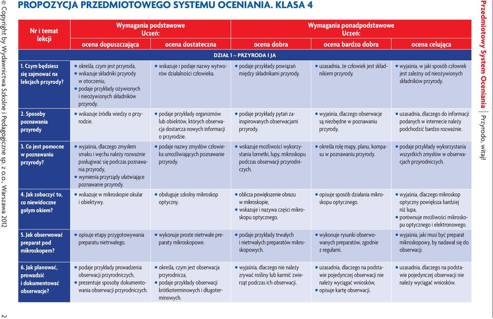 wskazuje źródła wiedzy o przyrodzie. wyjaśnia, dlaczego zmysłem smaku i węchu należy rozważnie posługiwać się podczas poznawania przyrody, wymienia przyrządy ułatwiające poznawanie przyrody.