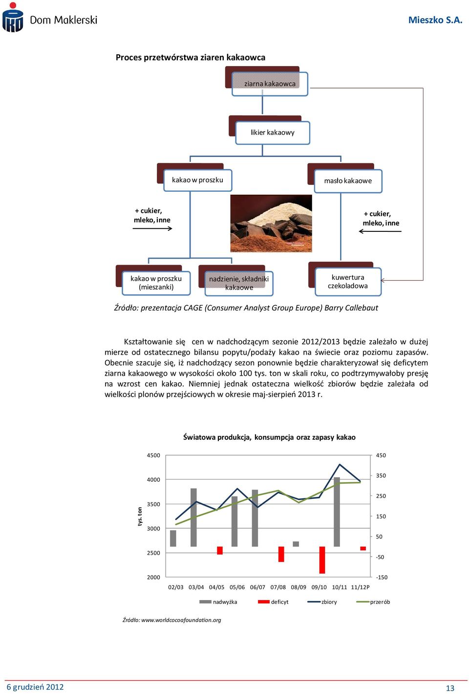 bilansu popytu/podaży kakao na świecie oraz poziomu zapasów. Obecnie szacuje się, iż nadchodzący sezon ponownie będzie charakteryzował się deficytem ziarna kakaowego w wysokości około 100 tys.