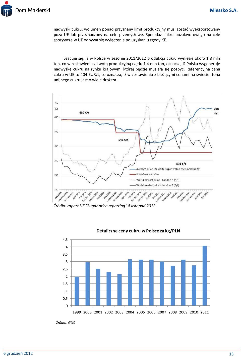 Szacuje się, iż w Polsce w sezonie 2011/2012 produkcja cukru wyniesie około 1,8 mln ton, co w zestawieniu z kwotą produkcyjną rzędu 1,4 mln ton, oznacza, iż Polska wygeneruje nadwyżkę cukru na rynku