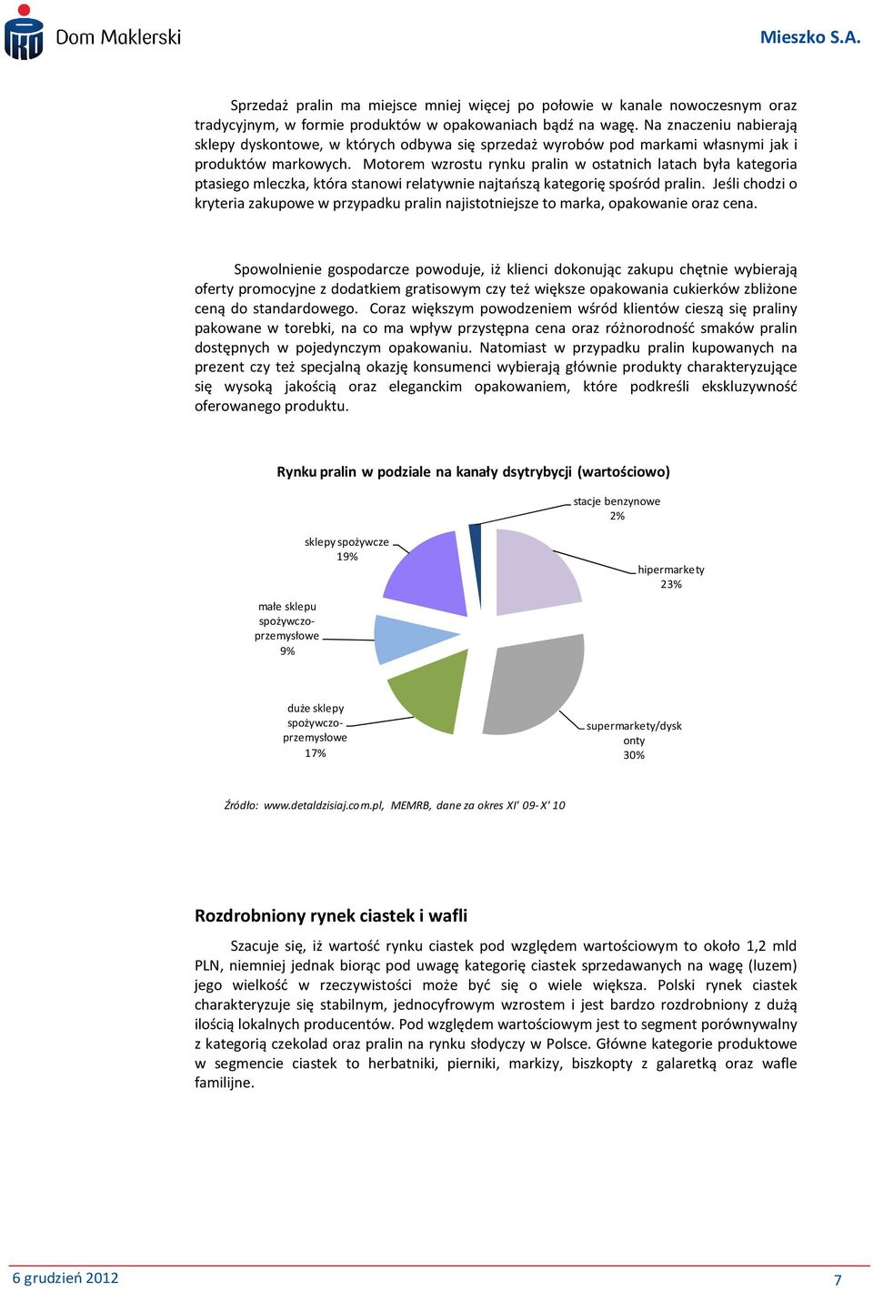 Motorem wzrostu rynku pralin w ostatnich latach była kategoria ptasiego mleczka, która stanowi relatywnie najtańszą kategorię spośród pralin.