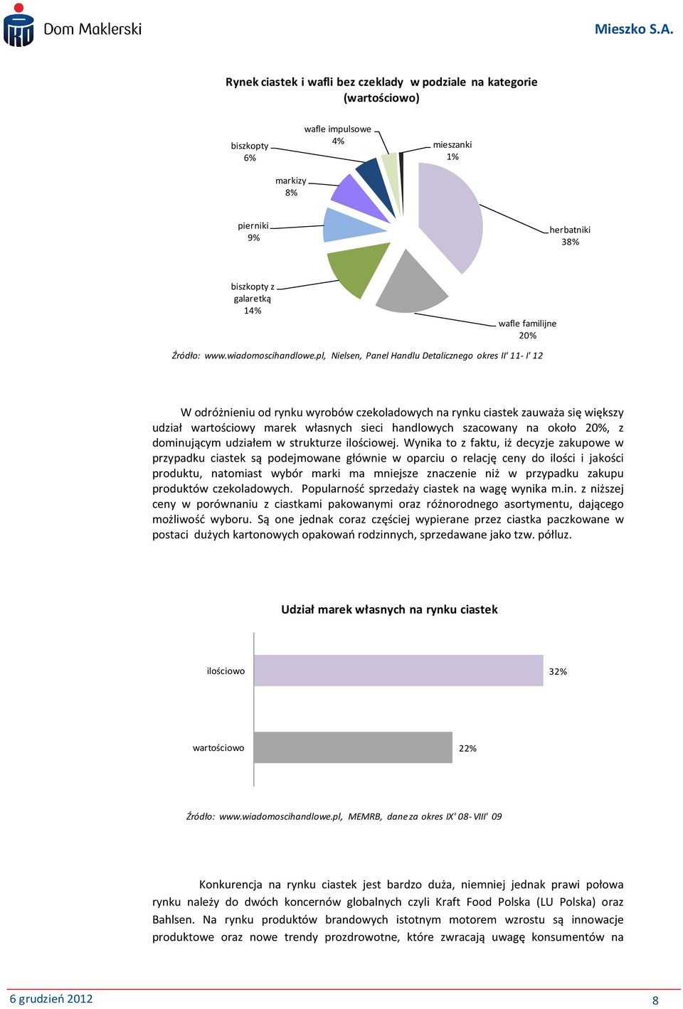 pl, Nielsen, Panel Handlu Detalicznego okres II' 11-I' 12 W odróżnieniu od rynku wyrobów czekoladowych na rynku ciastek zauważa się większy udział wartościowy marek własnych sieci handlowych