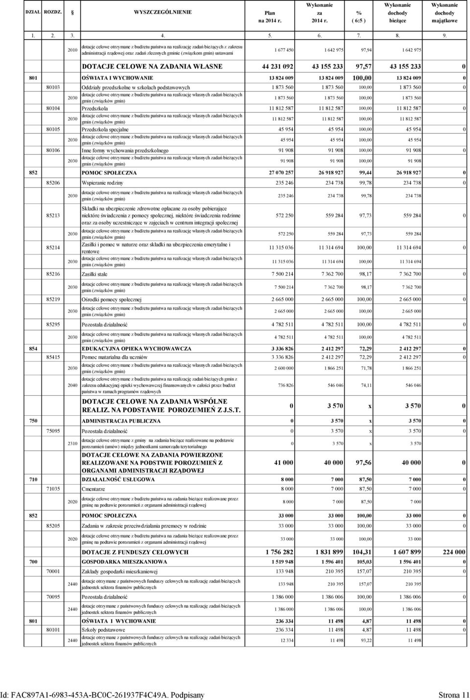 DOTACJE CELOWE NA ZADANIA WŁASNE 44 231 092 43 155 233 97,57 43 155 233 0 801 OŚWIATA I WYCHOWANIE 13 824 009 13 824 009 100,00 13 824 009 0 80103 Oddziały przedszkolne w szkołach podstawowych 1 873