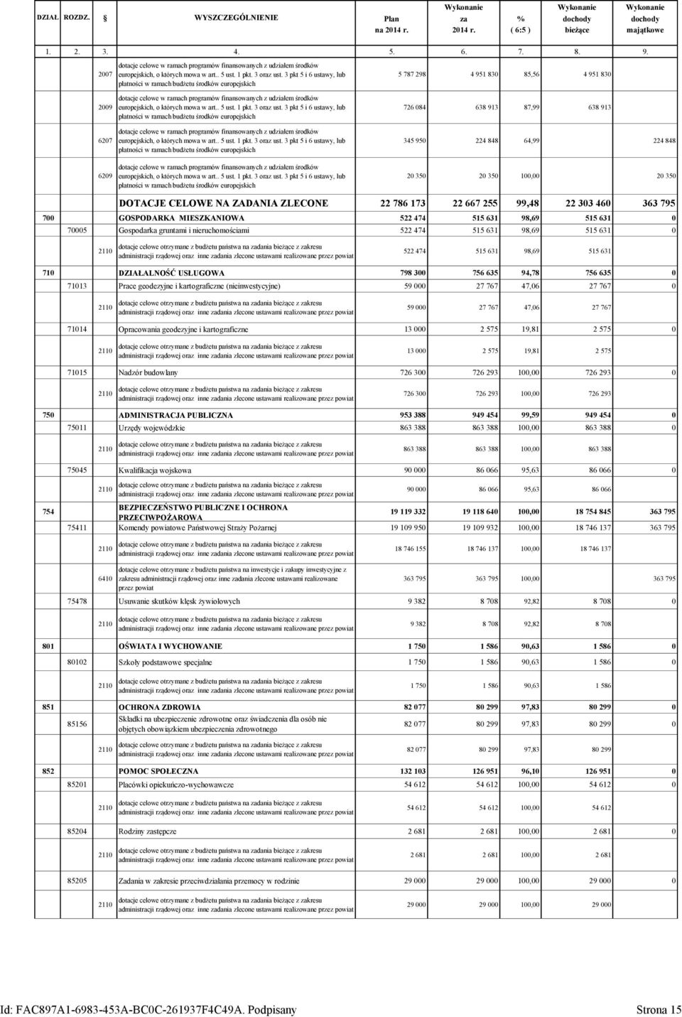 3 pkt 5 i 6 ustawy, lub płatności w ramach budżetu środków europejskich 5 787 298 4 951 830 85,56 4 951 830 2009 6207 6209 dotacje celowe w ramach programów finansowanych z udziałem środków