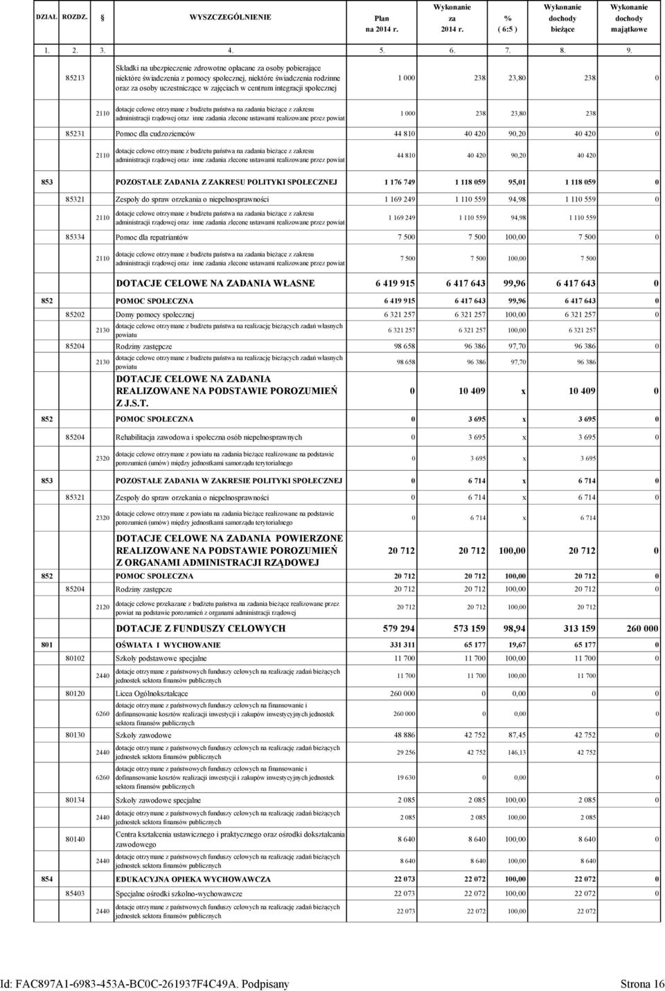 integracji społecznej 1 000 238 23,80 238 0 2110 dotacje celowe otrzymane z budżetu państwa na zadania bieżące z zakresu administracji rządowej oraz inne zadania zlecone ustawami realizowane przez