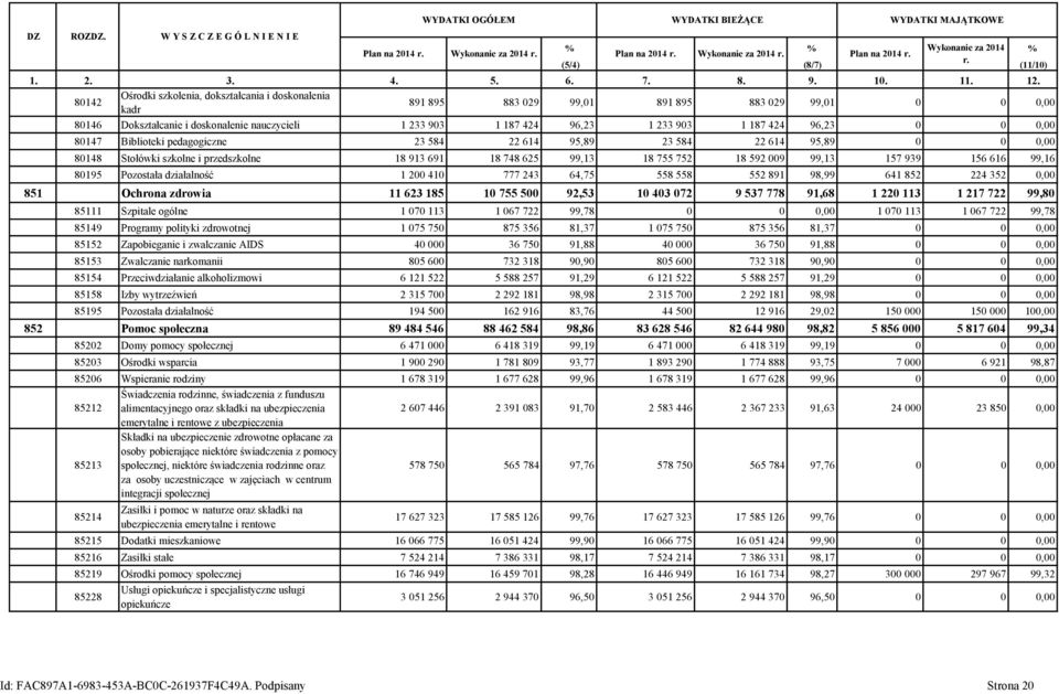 80142 Ośrodki szkolenia, dokształcania i doskonalenia kadr 891 895 883 029 99,01 891 895 883 029 99,01 0 0 0,00 80146 Dokształcanie i doskonalenie nauczycieli 1 233 903 1 187 424 96,23 1 233 903 1