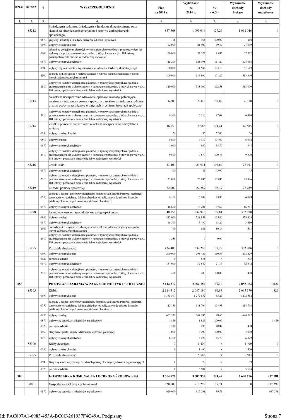 mandaty i inne kary pieniężne od osób fizycznych 168 168 100,00 168 0690 wpływy z różnych opłat 22 000 21 909 99,59 21 909 0900 odsetki od dotacji oraz płatności: wykorzystanych niezgodnie z