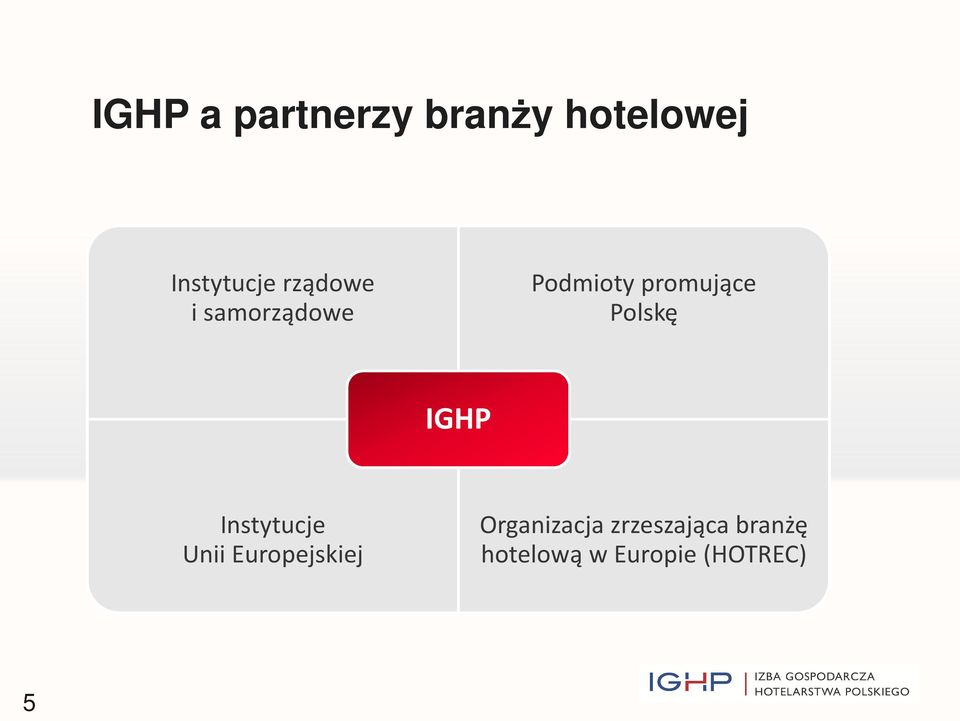 Polskę IGHP Instytucje Unii Europejskiej