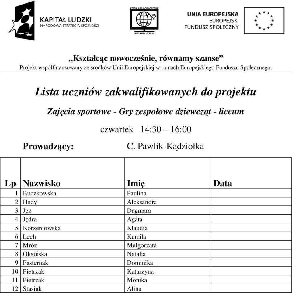 Agata 5 Korzeniowska Klaudia 6 Lech Kamila 7 Mróz Małgorzata 8 Oksińska