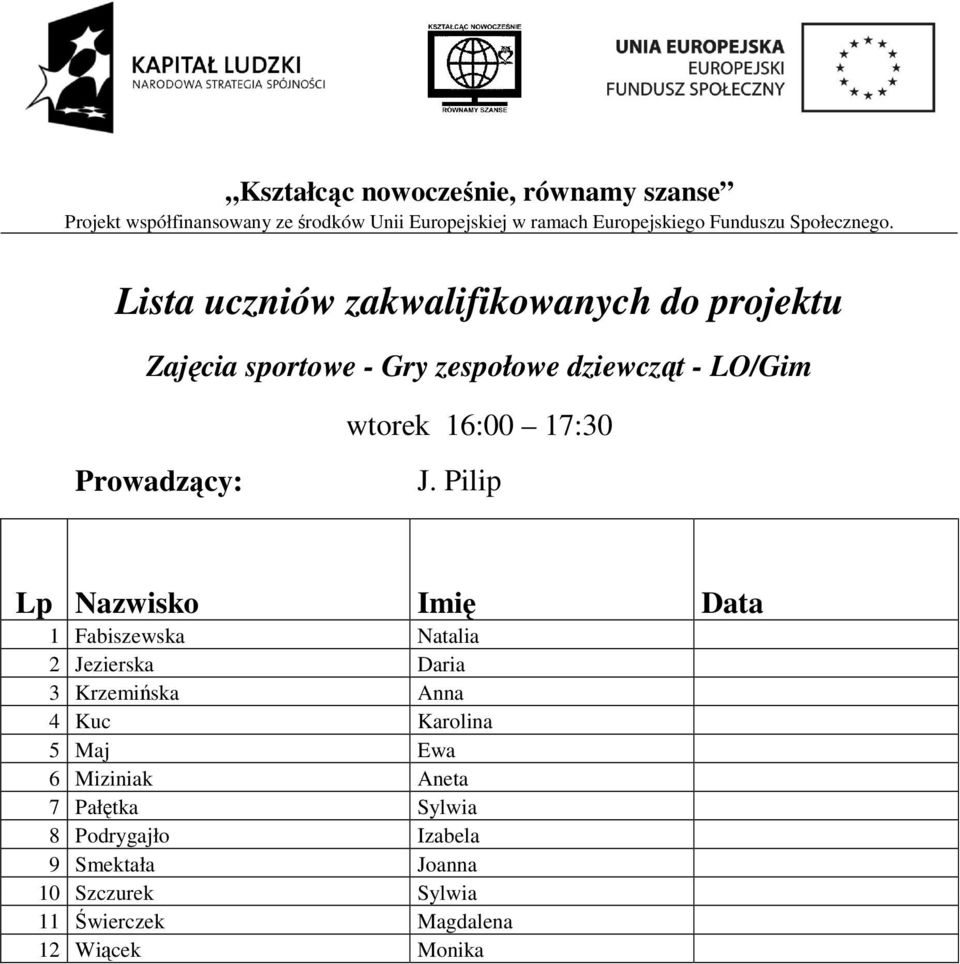 Karolina 5 Maj Ewa 6 Miziniak Aneta 7 Pałętka Sylwia 8 Podrygajło Izabela