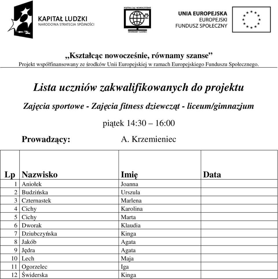 Krzemieniec 1 Aniołek Joanna 2 Budzińska Urszula 3 Czternastek Marlena 4