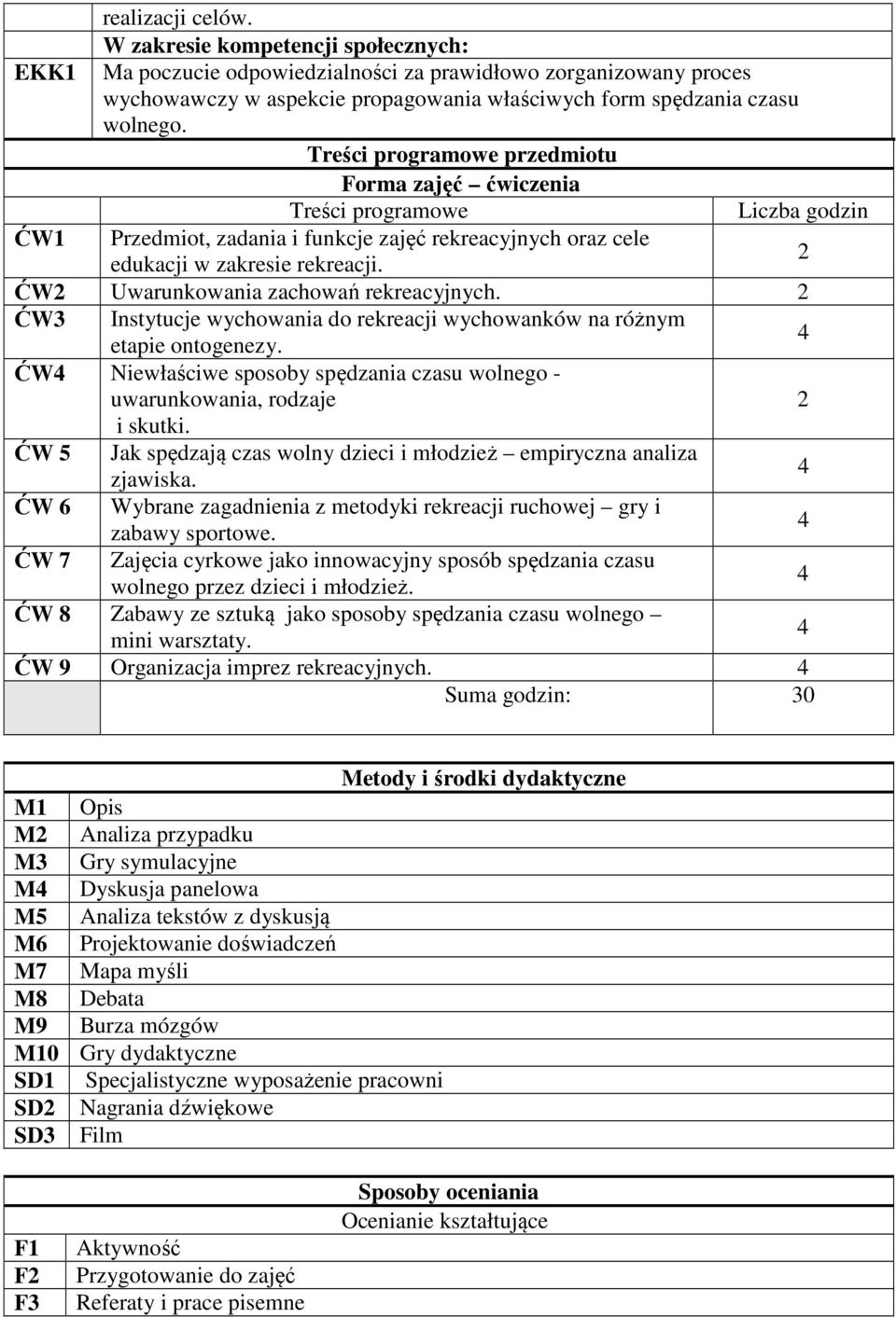 2 ĆW2 Uwarunkowania zachowań rekreacyjnych. 2 ĆW3 Instytucje wychowania do rekreacji wychowanków na różnym etapie ontogenezy.