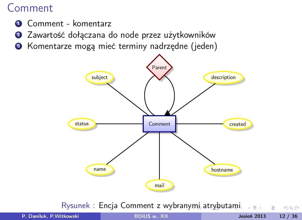 Parent description status Comment created name hostname mail Rysunek :