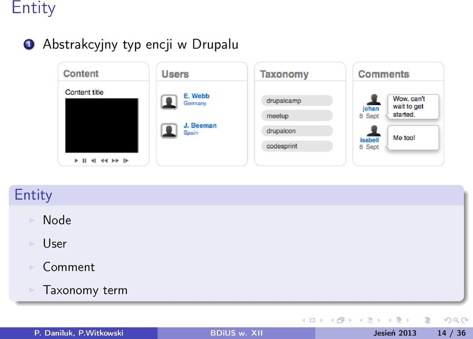 Taxonomy term P. Daniluk, P.