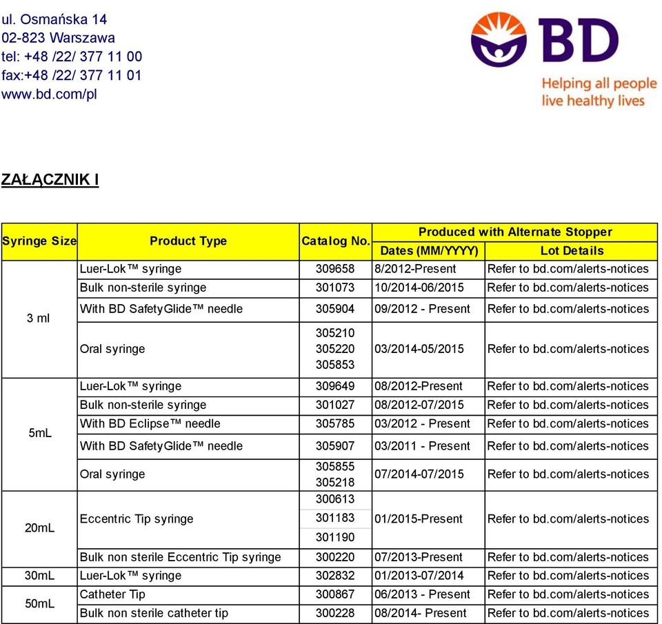 com/alerts-notices 305210 305220 305853 03/2014-05/2015 Refer to bd.com/alerts-notices Luer-Lok syringe 309649 08/2012-Present Refer to bd.