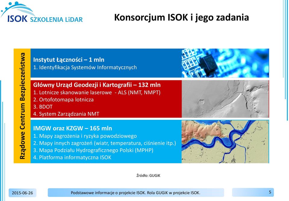 Ortofotomapa lotnicza 3. BDOT 4. System Zarządzania NMT IMGW oraz KZGW 165 mln 1. Mapy zagrożenia i ryzyka powodziowego 2.