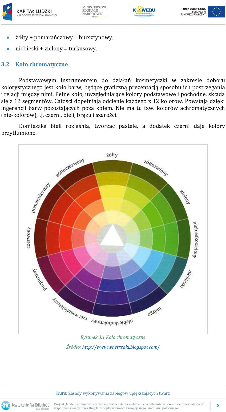relacji między nimi. Pełne koło, uwzględniające kolory podstawowe i pochodne, składa się z 12 segmentów. Całości dopełniają odcienie każdego z 12 kolorów.