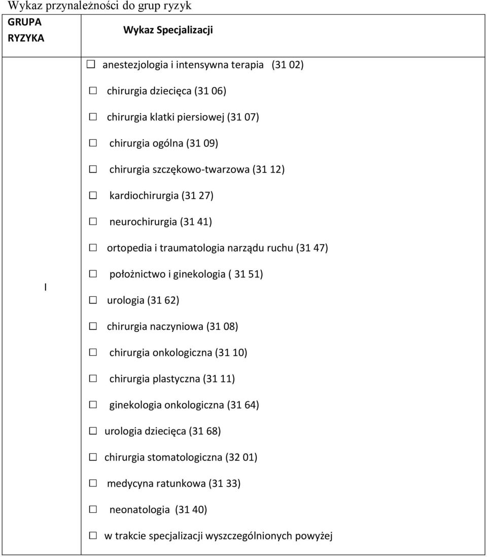 ruchu (31 47) I położnictwo i ginekologia ( 31 51) urologia (31 62) chirurgia naczyniowa (31 8) chirurgia onkologiczna (31 1) chirurgia plastyczna (31 11)