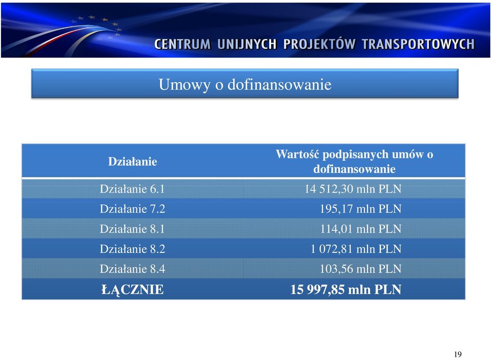 1 Działanie 8.