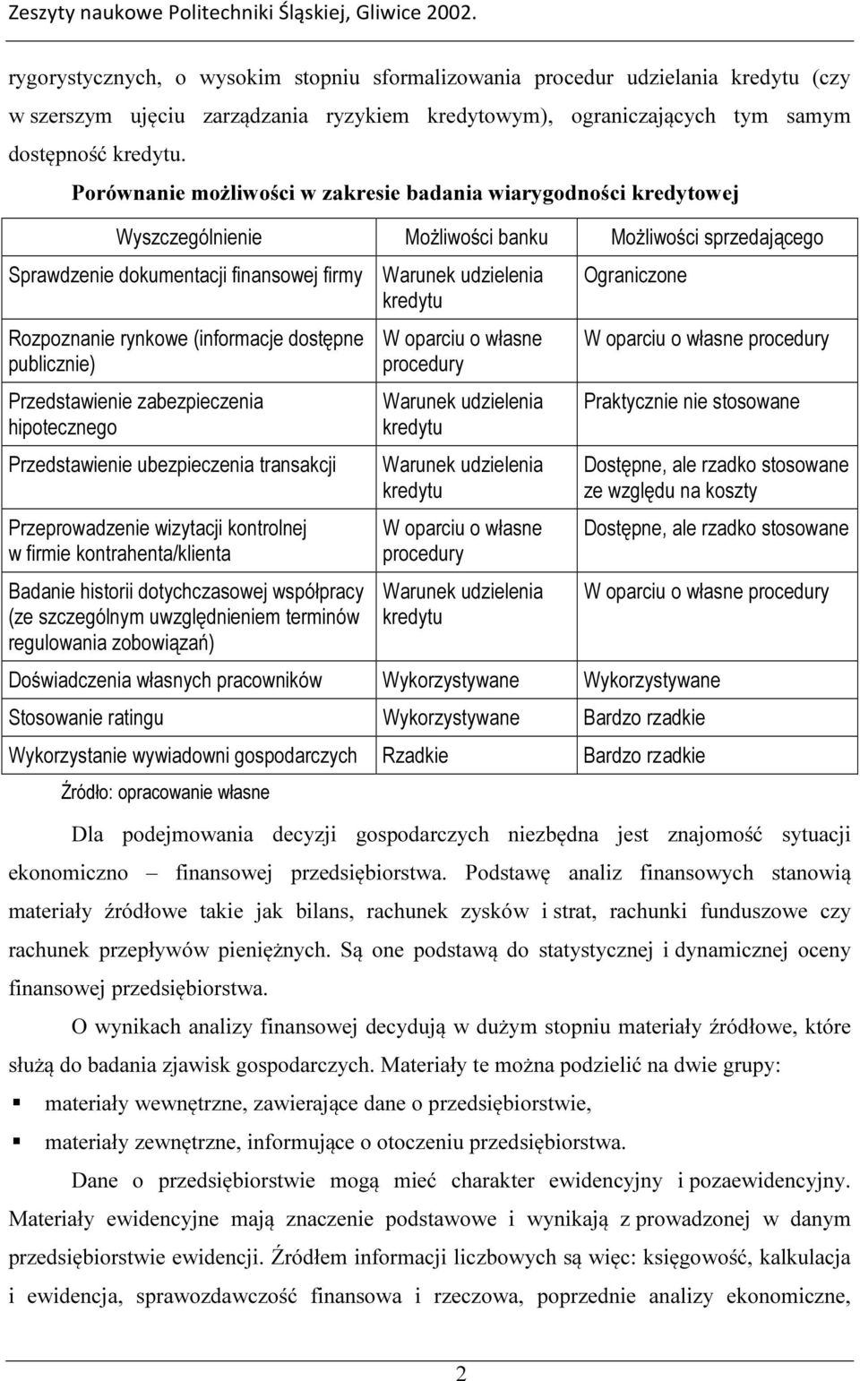 rynkowe (informacje dostępne publicznie) Przedstawienie zabezpieczenia hipotecznego Przedstawienie ubezpieczenia transakcji Przeprowadzenie wizytacji kontrolnej w firmie kontrahenta/klienta Badanie