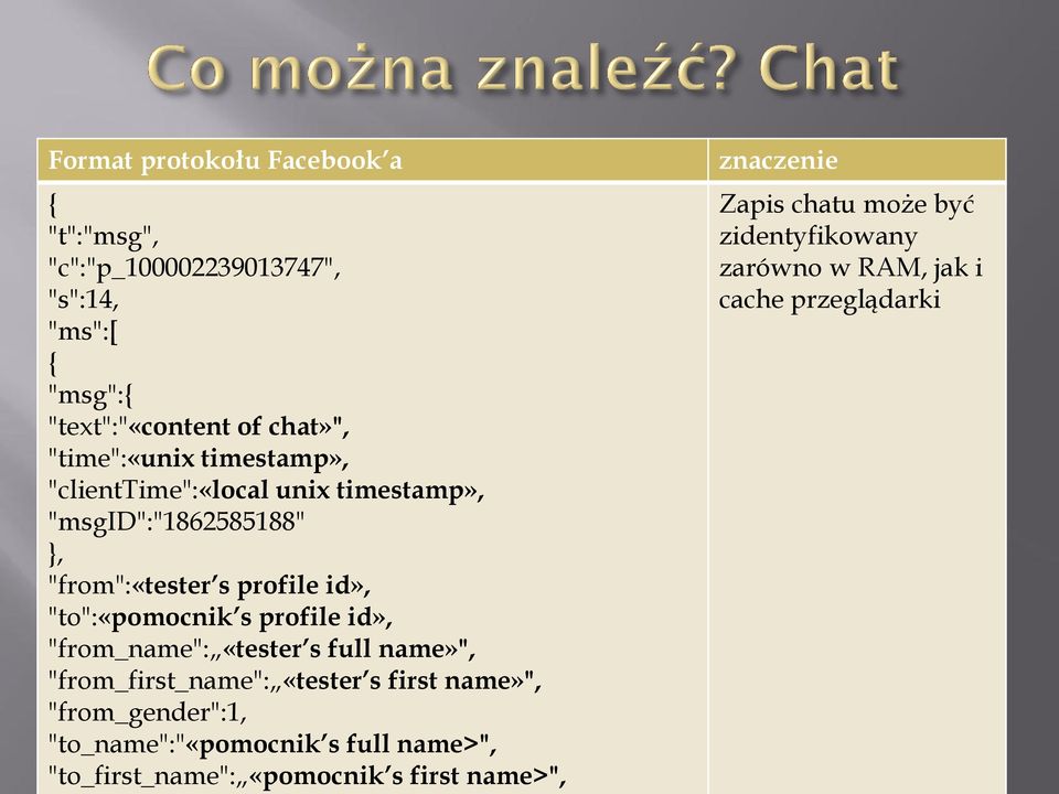 id», "from_name": «tester s full name»", "from_first_name": «tester s first name»", "from_gender":1, "to_name":"«pomocnik s full