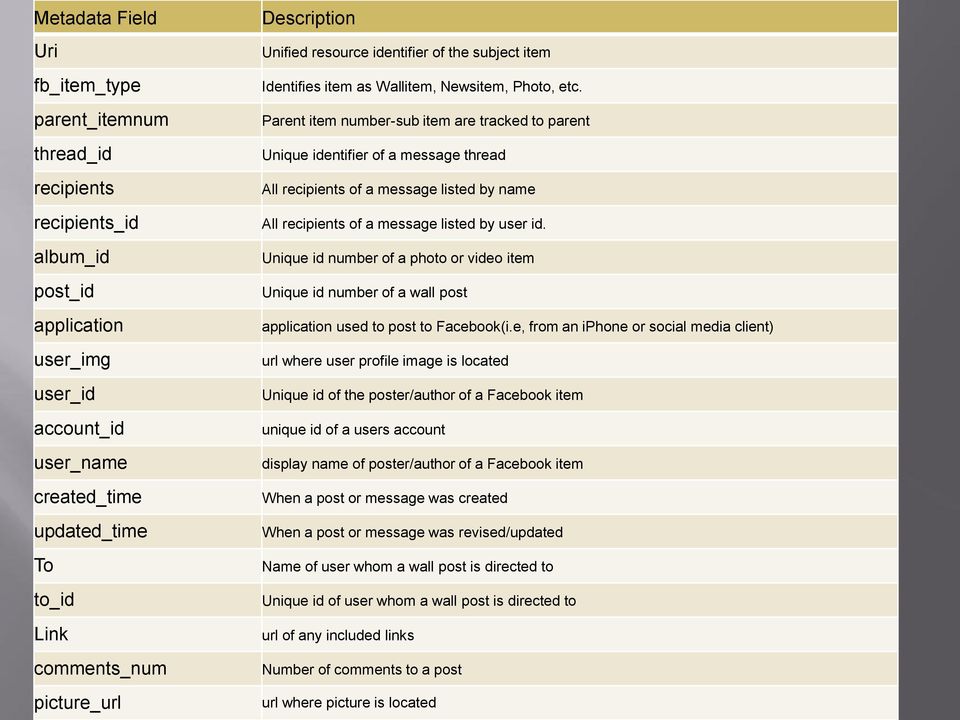 Parent item number-sub item are tracked to parent Unique identifier of a message thread All recipients of a message listed by name All recipients of a message listed by user id.