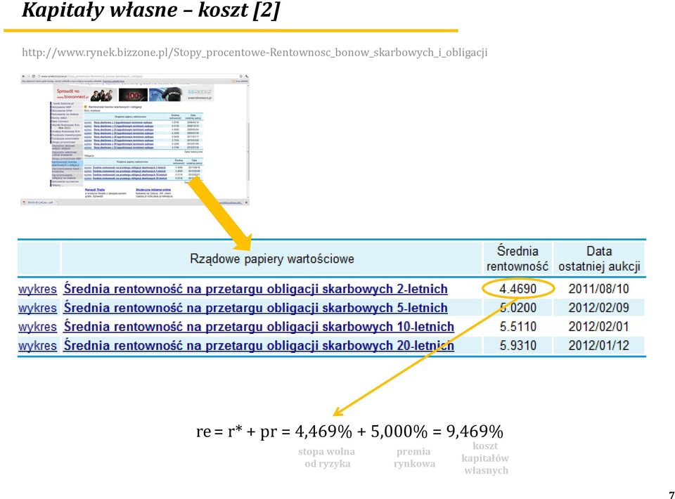 oblgacj e = * + p = 4,469% + 5,000% = 9,469%