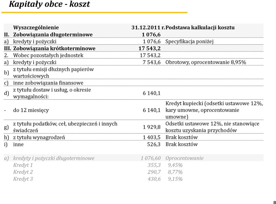 okese wyagalośc: 6 40, - do esęcy 6 40, edyt kupeck (odsetk ustawowe %, kay uowe, opocetowae z tytułu podatków, ceł, ubezpeczeń ych g) 99,8 śwadczeń h) z tytułu wyagodzeń 40,5