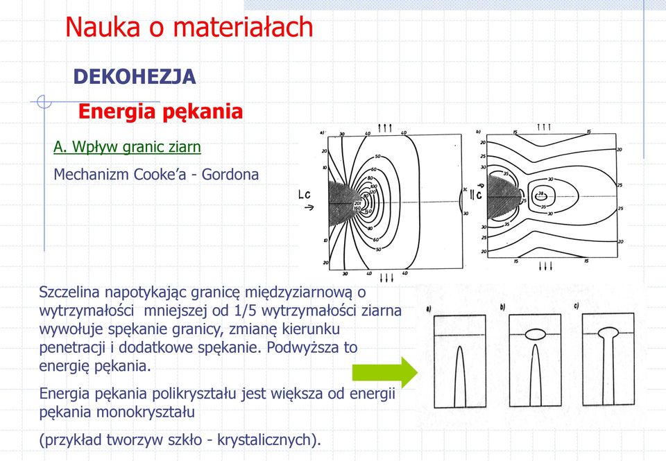 wytrzymałości mniejszej od 1/5 wytrzymałości ziarna wywołuje spękanie granicy, zmianę kierunku