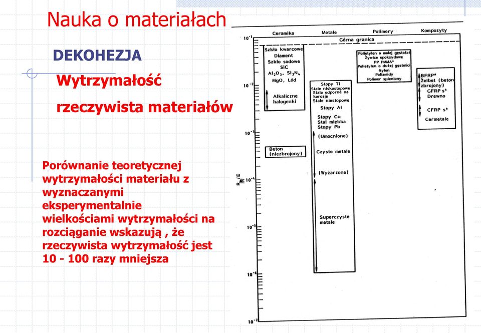 eksperymentalnie wielkościami wytrzymałości na