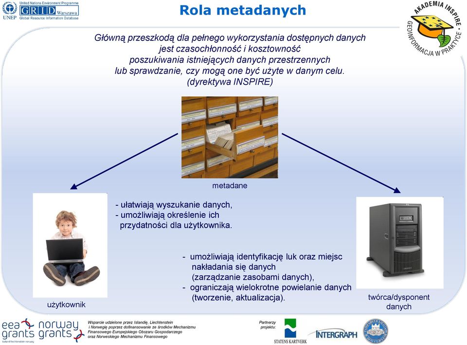 (dyrektywa INSPIRE) metadane - ułatwiają wyszukanie danych, - umożliwiają określenie ich przydatności dla użytkownika.