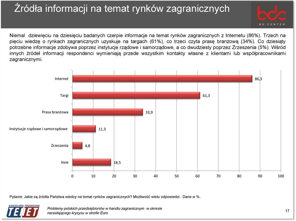 Co dziesiąty potrzebne informacje zdobywa poprzez instytucje rządowe i samorządowe, a co dwudziesty poprzez Zrzeszenia (5%).