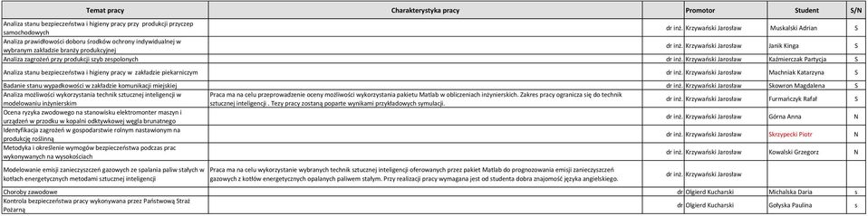 Krzywański Jarosław Janik Kinga S Analiza zagrożeń przy produkcji szyb zespolonych dr inż.