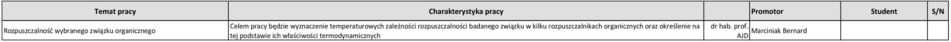 zależności rozpuszczalności badanego związku w kilku rozpuszczalnikach