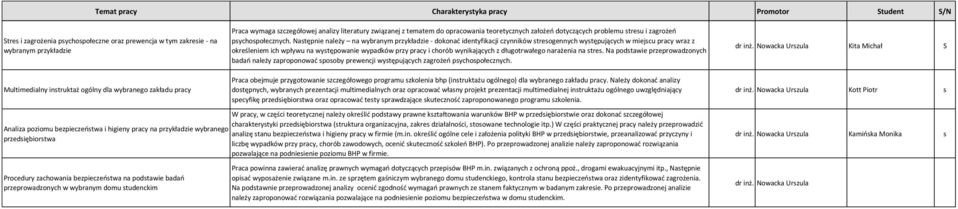 Następnie należy na wybranym przykładzie - dokonać identyfikacji czynników stresogennych występujących w miejscu pracy wraz z określeniem ich wpływu na występowanie wypadków przy pracy i chorób