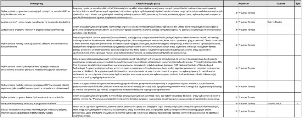 Różnorodność poruszanych zagadnień, które mieszczą się w ogólnie pojętej inżynierii bezpieczeństwa, mogą być poddane modelowaniu wybranych zjawisk fizycznych.