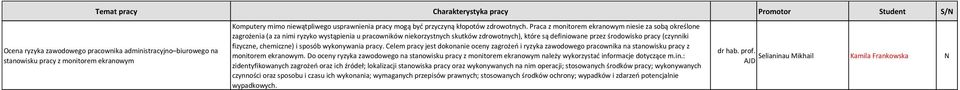 fizyczne, chemiczne) i sposób wykonywania pracy. Celem pracy jest dokonanie oceny zagrożeń i ryzyka zawodowego pracownika na stanowisku pracy z monitorem ekranowym.