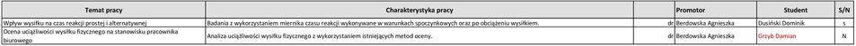 dr Berdowska Agnieszka Dusiński Dominik s Ocena uciążliwości wysiłku fizycznego na stanowisku