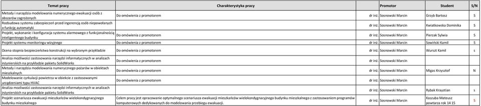 Sosnowski Marcin Kwiatkowska Dominika S Projekt, wykonanie i konfiguracja systemu alarmowego z funkcjonalnością Do omówienia z promotorem inteligentnego budynku dr inż.