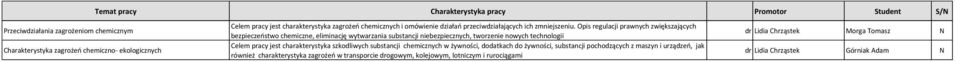 Opis regulacji prawnych zwiększających bezpieczeństwo chemiczne, eliminację wytwarzania substancji niebezpiecznych, tworzenie nowych technologii Celem pracy jest