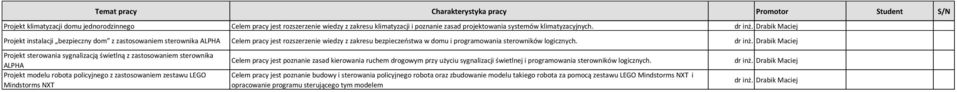 Drabik Maciej Projekt sterowania sygnalizacją świetlną z zastosowaniem sterownika ALPHA Projekt modelu robota policyjnego z zastosowaniem zestawu LEGO Mindstorms NXT Celem pracy jest poznanie zasad