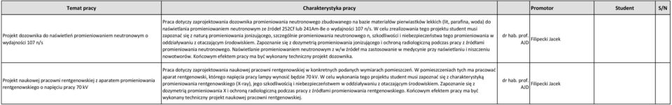 W celu zrealizowania tego projektu student musi zapoznać się z naturą promieniowania jonizującego, szczególnie promieniowania neutronowego n, szkodliwości i niebezpieczeństwa tego promieniowania w