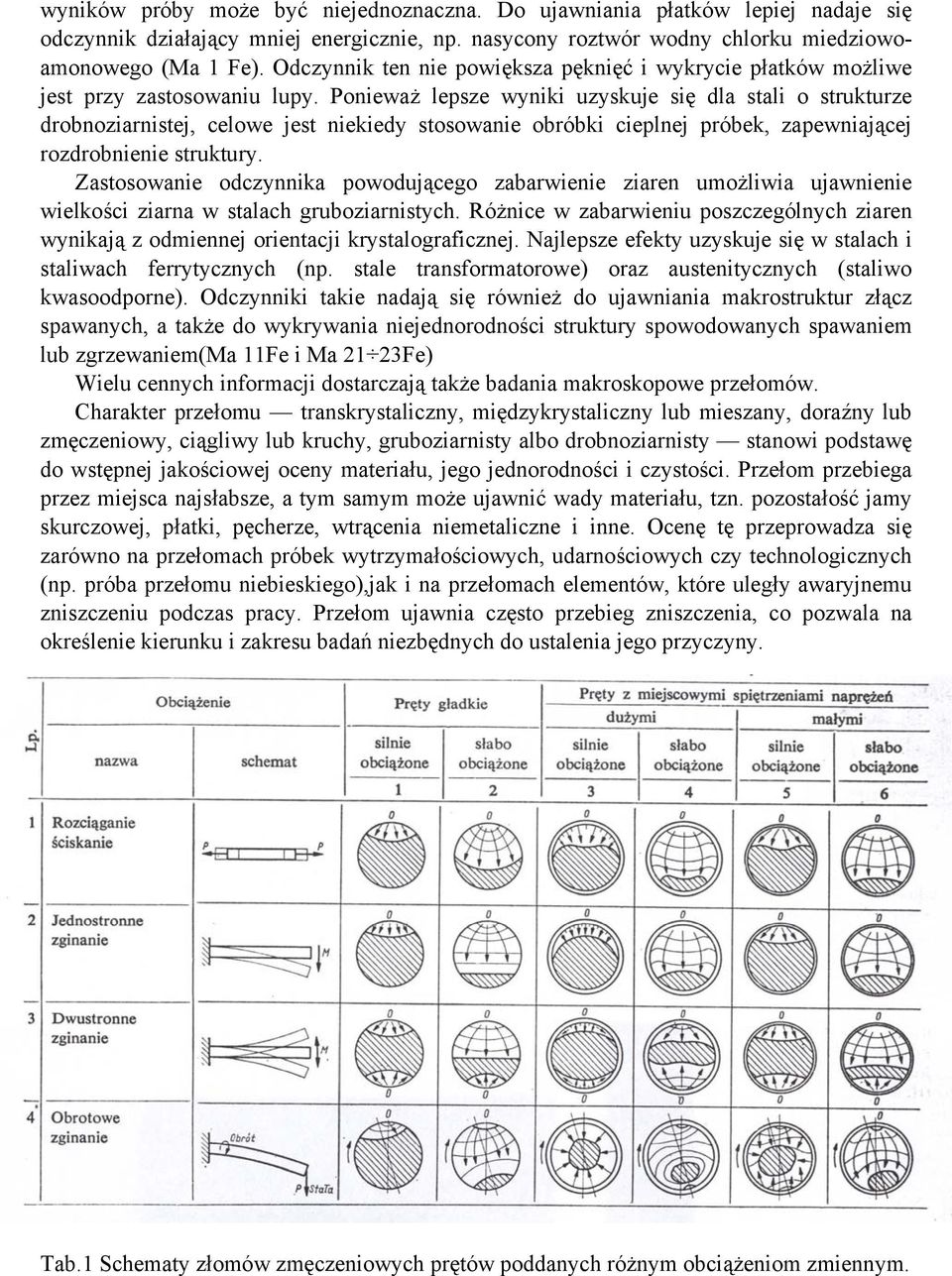 Ponieważ lepsze wyniki uzyskuje się dla stali o strukturze drobnoziarnistej, celowe jest niekiedy stosowanie obróbki cieplnej próbek, zapewniającej rozdrobnienie struktury.