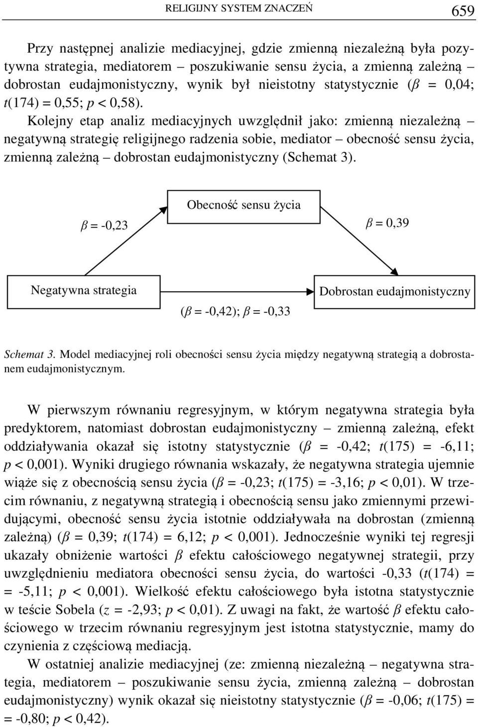 Kolejny etap analiz mediacyjnych uwzględnił jako: zmienną niezależną negatywną strategię religijnego radzenia sobie, mediator obecność sensu życia, zmienną zależną dobrostan eudajmonistyczny (Schemat