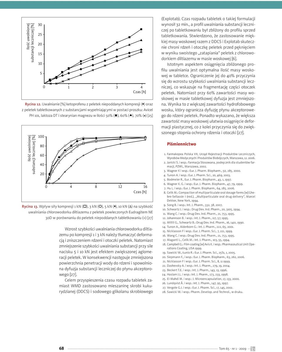 5% ( ), 6% ( ), 7% ( ) [25] Ilość uwolnionej substancji leczniczej [%] 3 25 2 15 1 5 1 8 6 4 2 1 2 3 4 Czas [h] 4 8 12 16 Czas [h] Rycina 13.