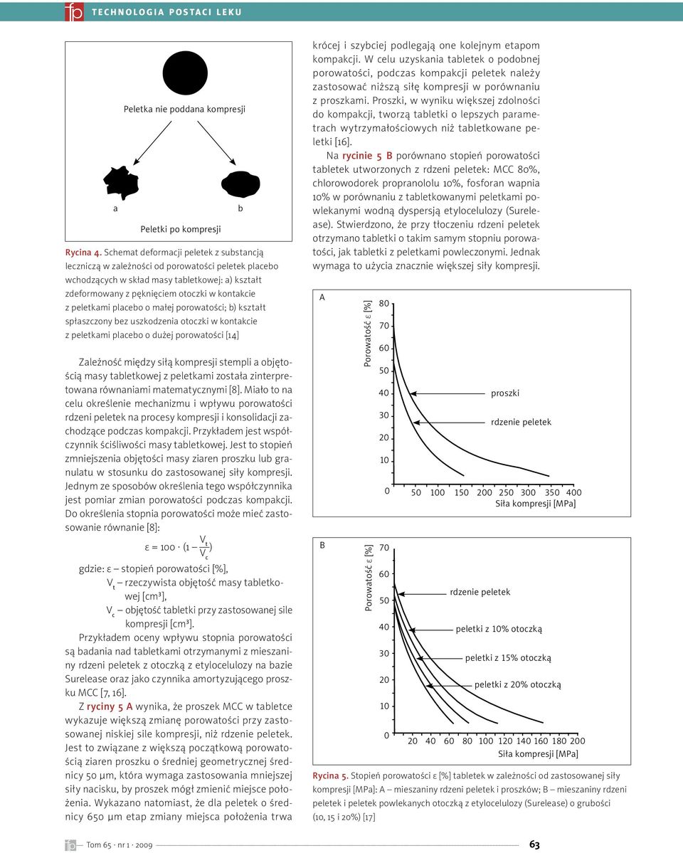 peletkami placebo o małej porowatości; b) kształt spłaszczony bez uszkodzenia otoczki w kontakcie z peletkami placebo o dużej porowatości [14] Zależność między siłą kompresji stempli a objętością