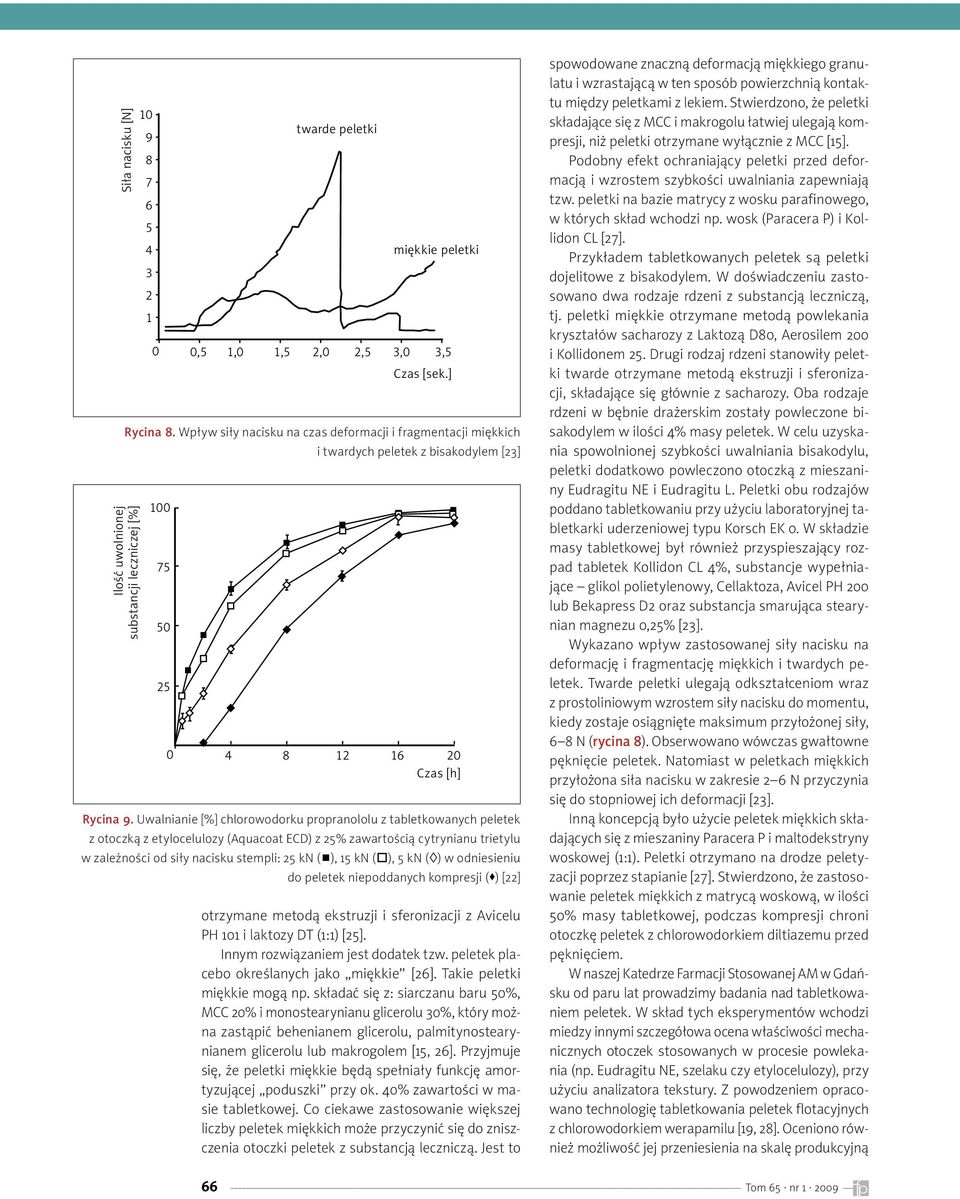 Uwalnianie [%] chlorowodorku propranololu z tabletkowanych peletek z otoczką z etylocelulozy (Aquacoat ECD) z 25% zawartością cytrynianu trietylu w zależności od siły nacisku stempli: 25 kn ( ), 15