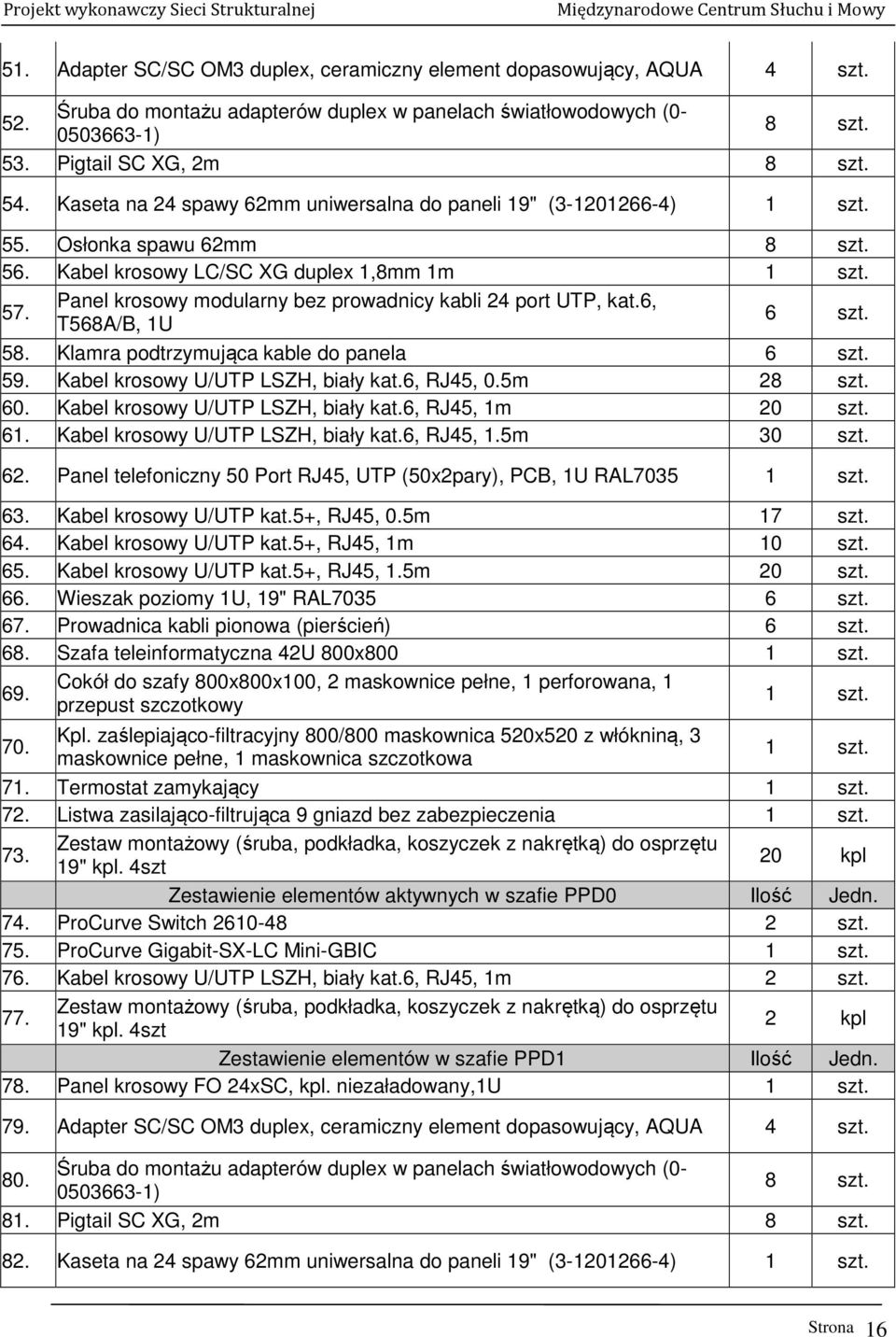 Panel krosowy modularny bez prowadnicy kabli 24 port UTP, kat.6, T568A/B, 1U 6 szt. 58. Klamra podtrzymująca kable do panela 6 szt. 59. Kabel krosowy U/UTP LSZH, biały kat.6, RJ45, 0.5m 28 szt. 60.